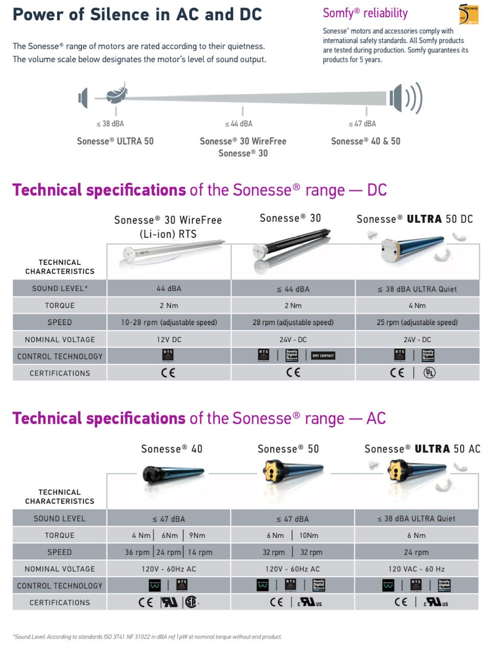 Sonesse® ULTRA 50 Universal Pin End Cap - 10mm.